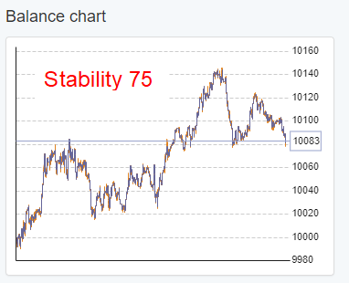https://image-holder.forexsb.com/store/balance-line-stability-75.png