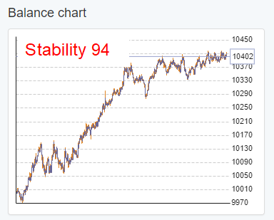 https://image-holder.forexsb.com/store/balance-line-stability-94.png