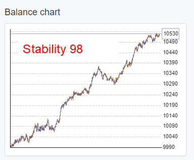 https://image-holder.forexsb.com/store/balance-line-stability-98.png