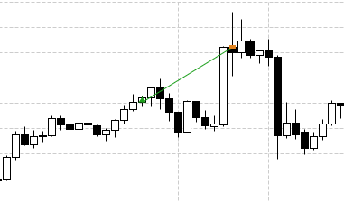 https://image-holder.forexsb.com/store/candle-color-indicator-chart-long-pos.png