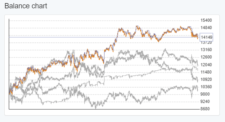 https://image-holder.forexsb.com/store/ea-studio-generator-balance-chart-cache-light.png