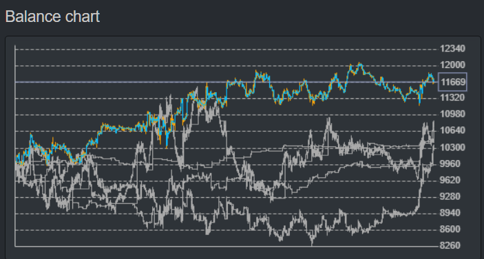 https://image-holder.forexsb.com/store/ea-studio-generator-balance-chart-cache.png