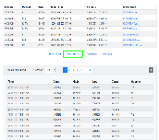 Forex Data