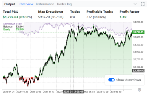 https://image-holder.forexsb.com/store/mqlgen-show-drawdonw-on-overview-chart-thumb.png